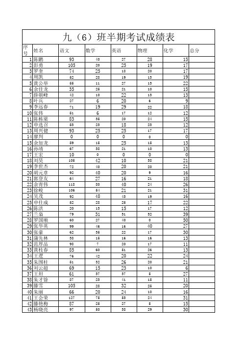 2014九(6)成绩表
