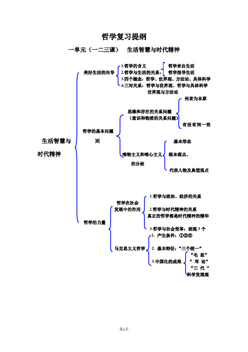 哲学复习提纲