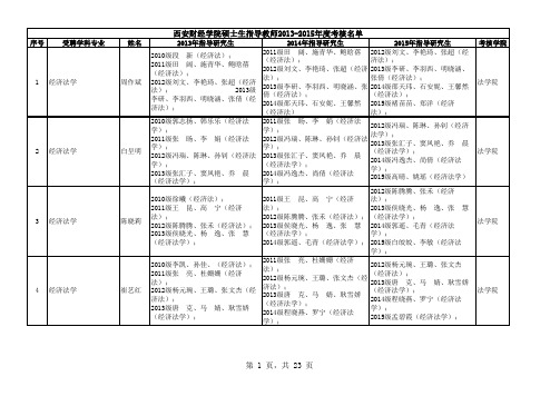 西安财经学院硕士研究生指导教师2013-2015年度考核情况汇总表