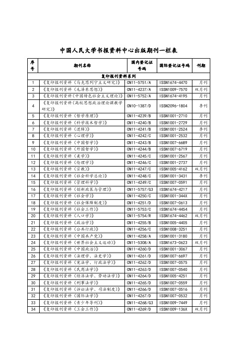 中国人民大学书报资料中心出版期刊一栏表