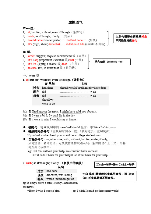 英语虚拟语气