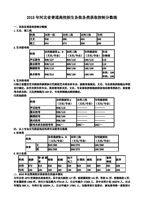 2015年河北省普通高校招生各批各类录取控制分数线