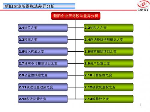 新企业所得税法解读新旧法的差异-精品文档