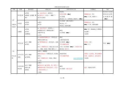 药物分析常用药部分总结