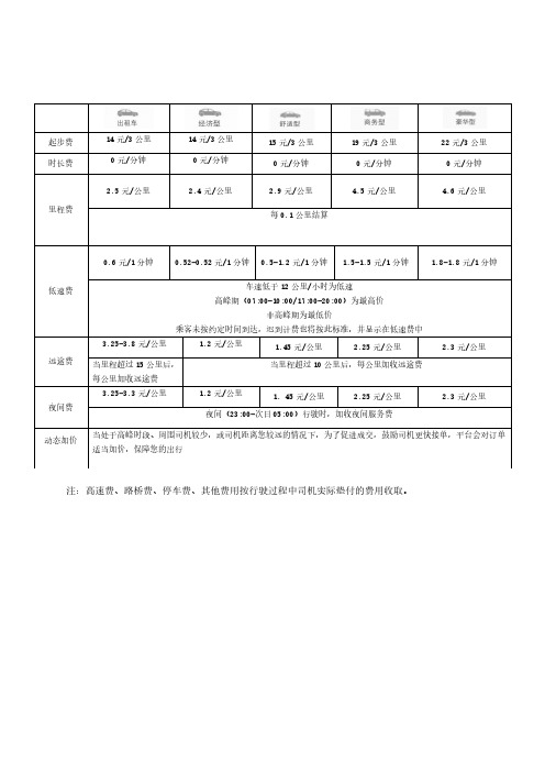 用车价目表(上海)1028