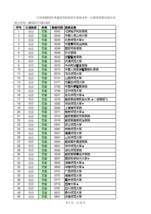 2012提前本科投档情况表