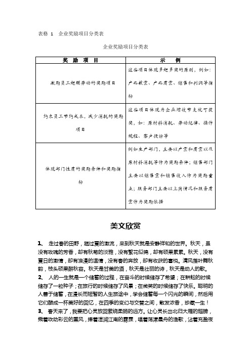 企业奖励项目分类表