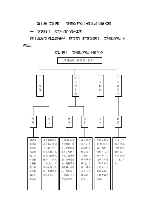 第七章-文明施工、文物保护保证体系及保证措施标准版