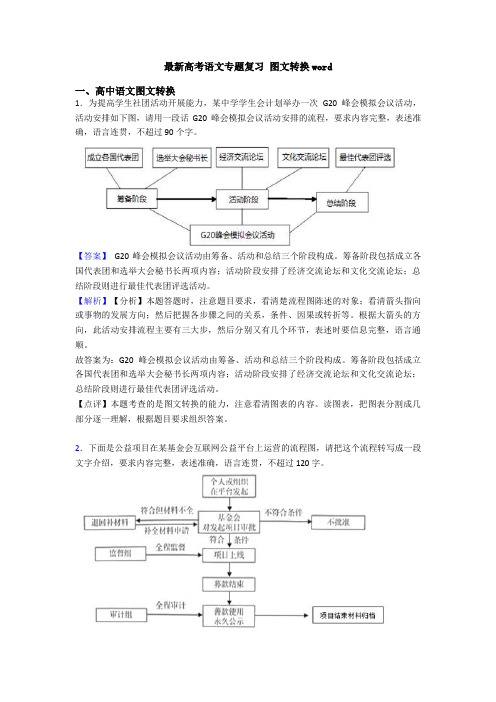 最新高考语文专题复习 图文转换word