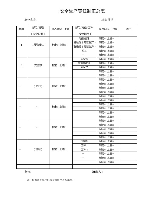 安全生产责任制汇总表