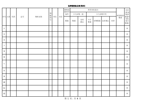 仓库物资盘点表(范本)