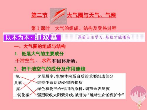 高中地理第二单元第二节大气圈与天气、气候(第1课时)大气的组成、结构及受热过程课件鲁教版必修1