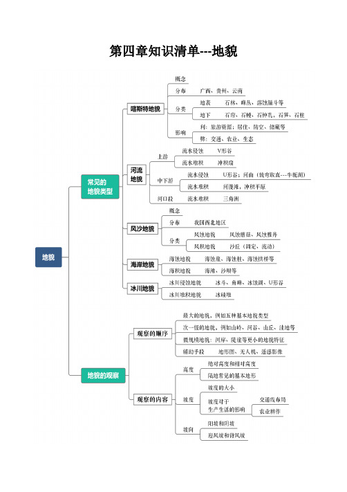 地理人教版高中必修一(2019年新编)-第四章知识清单