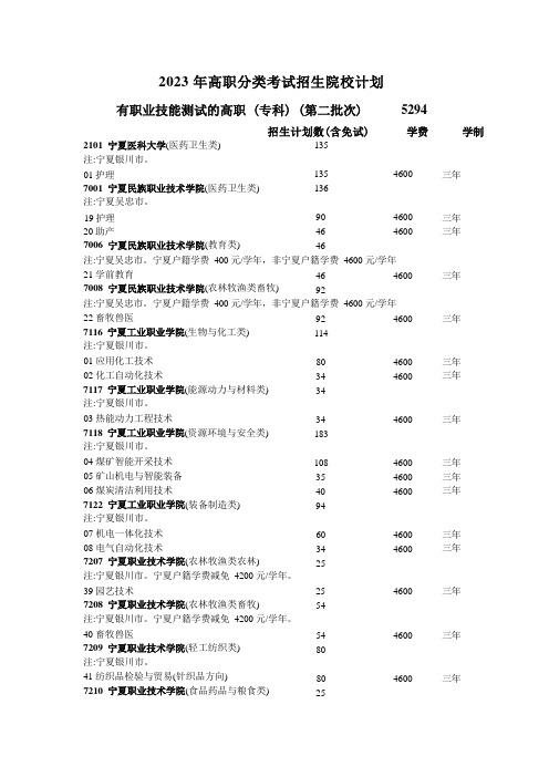 宁夏回族自治区2023年高职分类考试招生院校计划高职专科