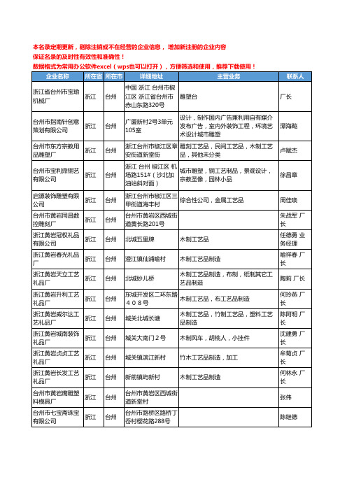 2020新版浙江省台州雕塑工商企业公司名录名单黄页联系方式大全112家