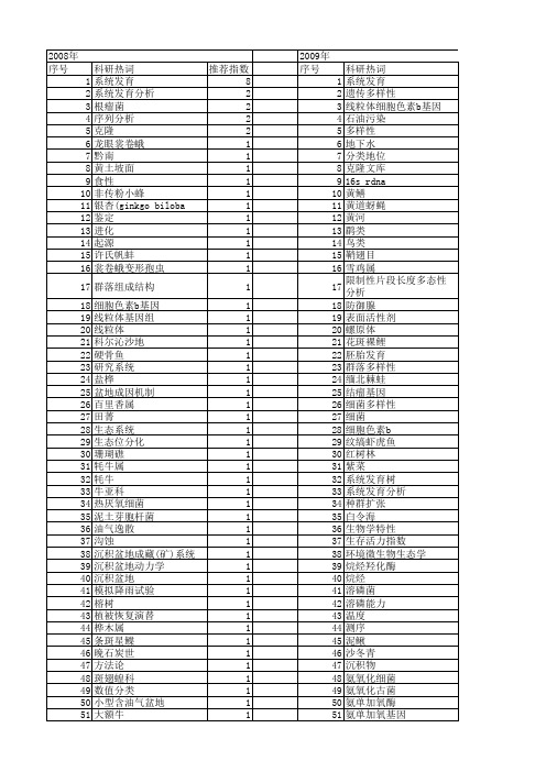 【国家自然科学基金】_系统发育地位_基金支持热词逐年推荐_【万方软件创新助手】_20140803