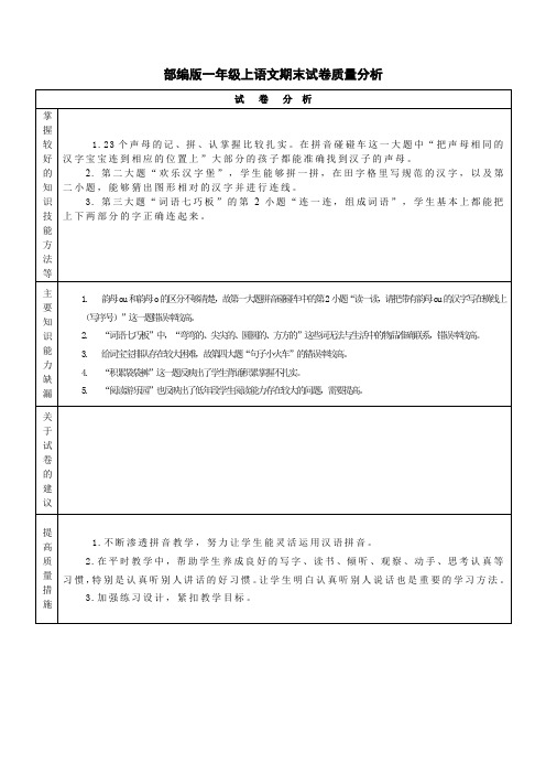 部编版一年级上语文期末试卷质量分析2