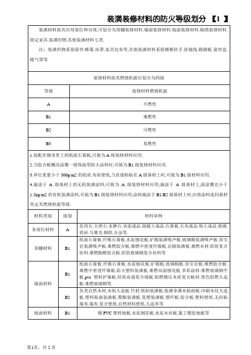 常见的建筑装修材料防火等级划分