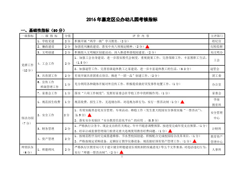 2016年嘉定区公办幼儿园考核指标