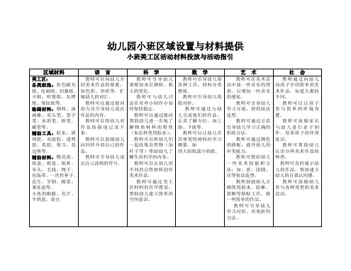 幼儿园小班区域设置与材料提供