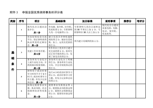 申报全国优秀律师事务所评分表