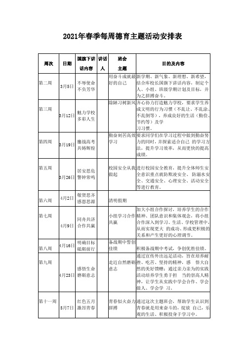 2021年每周德育主题活动安排方案