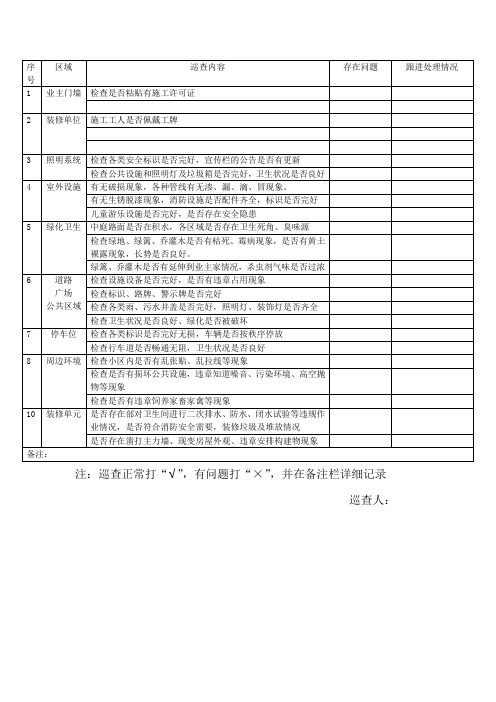 物业日常巡查表