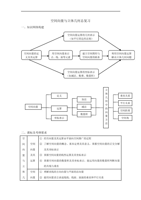 高考数学空间向量与立体几何总复习