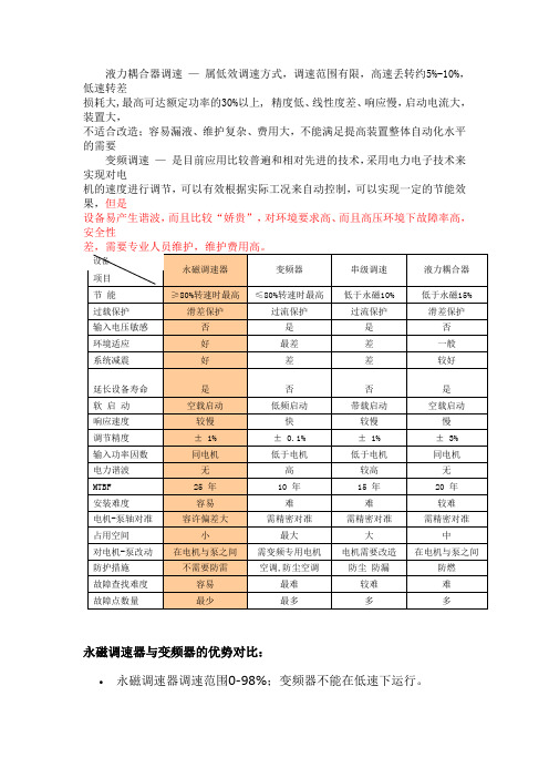 麦格钠永磁驱动装置与耦合器变频器的比较