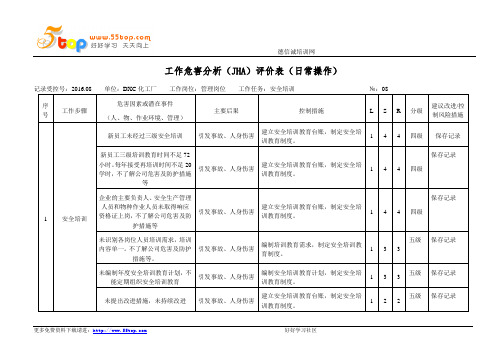 安全培训工作危害分析JHA评价表