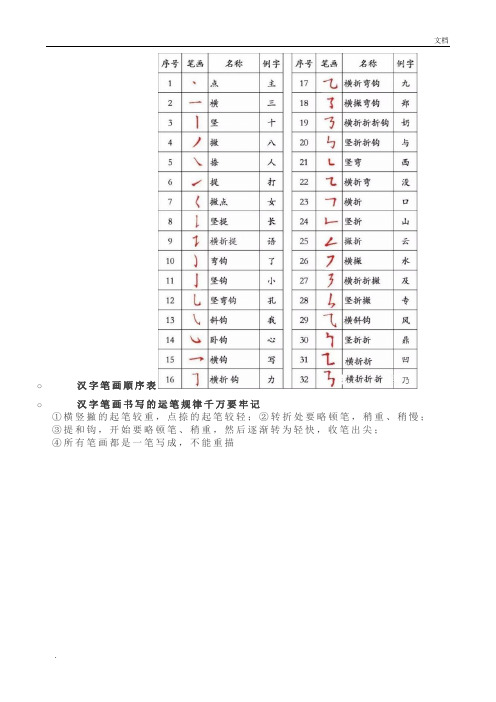 小学三年级词语积累、作文方法、必背内容等