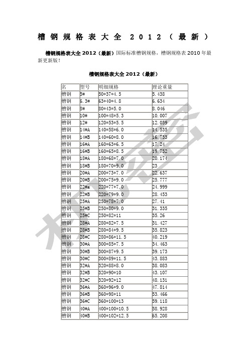 最新国标槽钢规格表大全