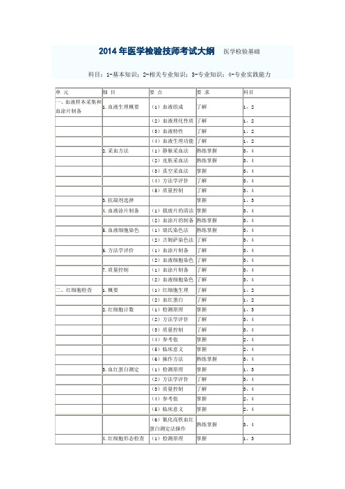 2014年度检验技师医学检验考试大纲