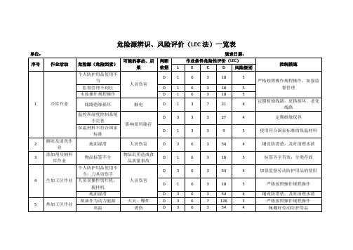 危险源辨识、风险评价(LEC法)一览表