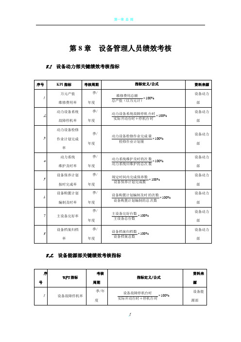 设备管理人员绩效考核方案