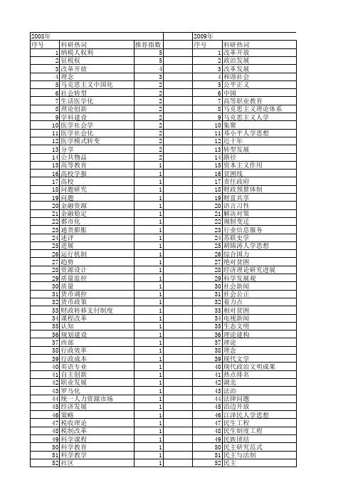 【国家社会科学基金】_改革发展成果_基金支持热词逐年推荐_【万方软件创新助手】_20140804