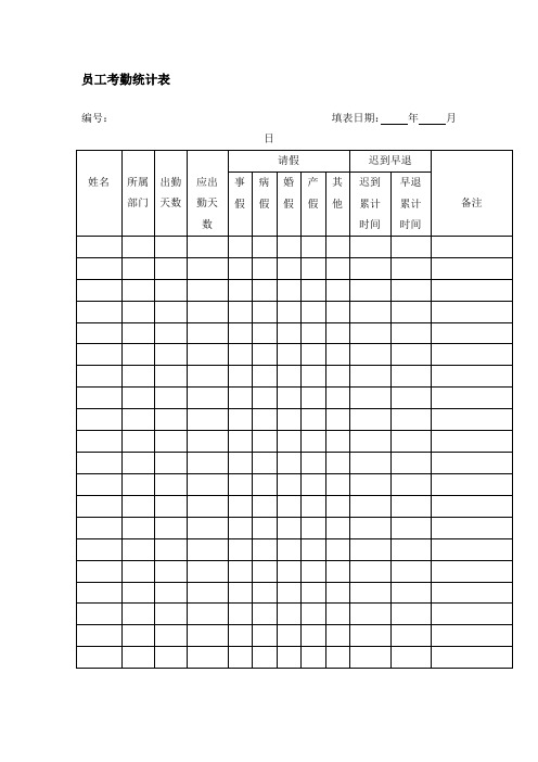 完整版 员工考勤统计表