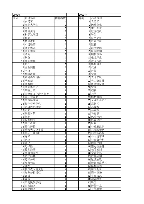 【国家社会科学基金】_经济生存_基金支持热词逐年推荐_【万方软件创新助手】_20140804