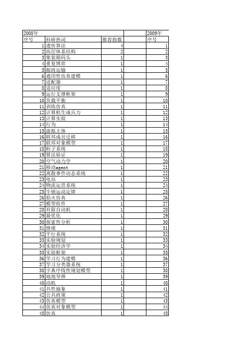 【系统仿真学报】_实验框架_期刊发文热词逐年推荐_20140724