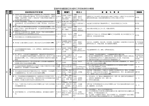 宜春市创建国卫生城市工作目标责任分解表