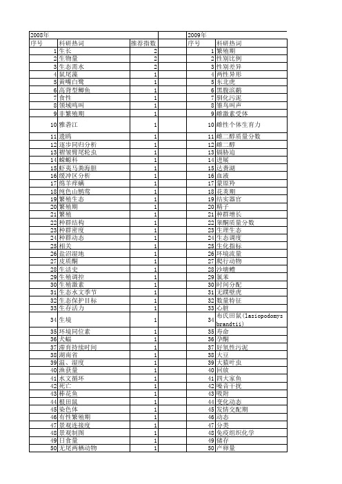 【国家自然科学基金】_繁殖期_基金支持热词逐年推荐_【万方软件创新助手】_20140801