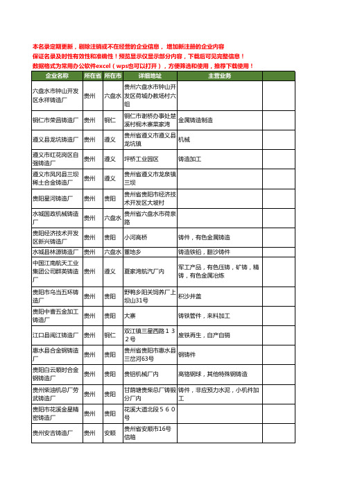 新版贵州省铸造厂工商企业公司商家名录名单联系方式大全136家