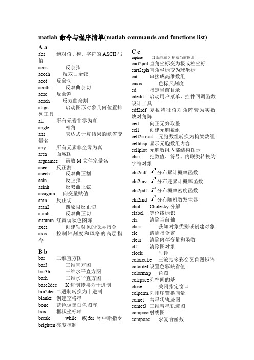 MATLAB命令与程序清单