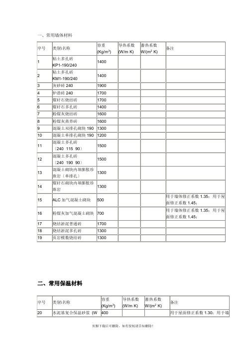 常用材料导热系数