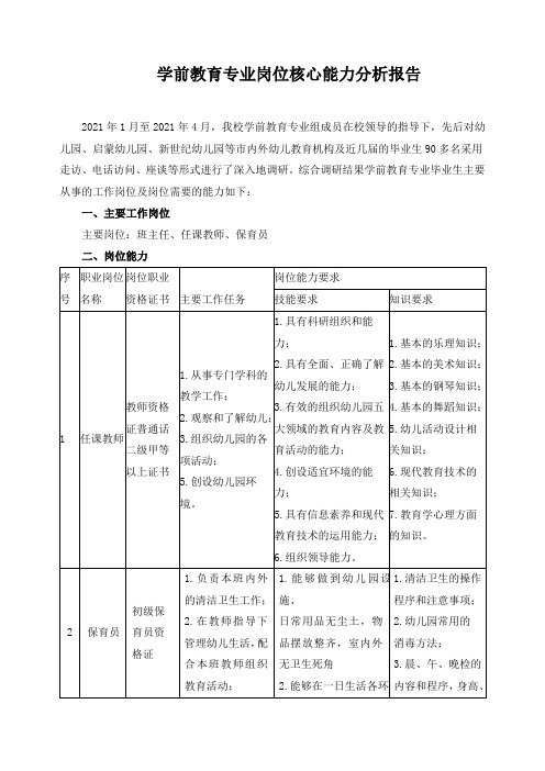 学前教育专业岗位核心能力分析报告