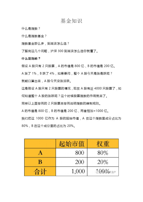 基金知识大全