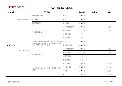 营销管理-整体工作计划-××项目营销工作安排(表格)