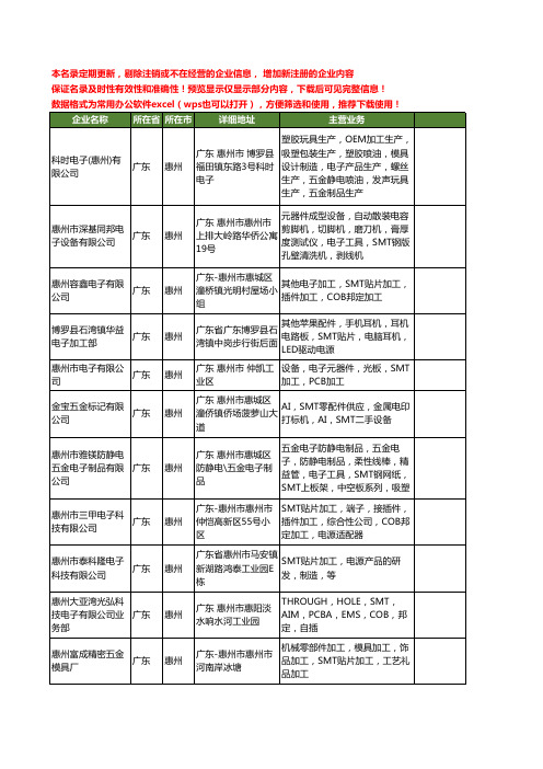 新版广东省惠州SMT工商企业公司商家名录名单联系方式大全158家