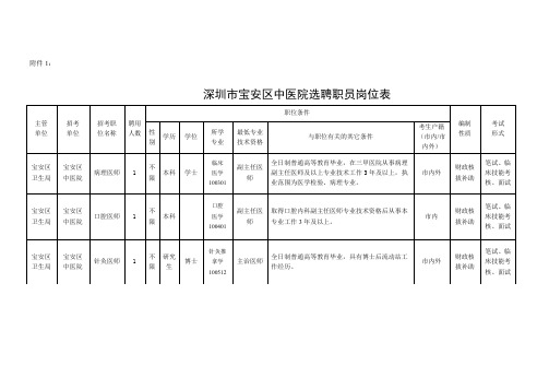 深圳市宝安区中医院选聘职员岗位表