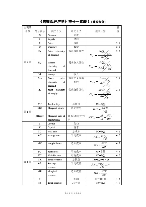 宏微观经济学符号一览表1(微观部分)